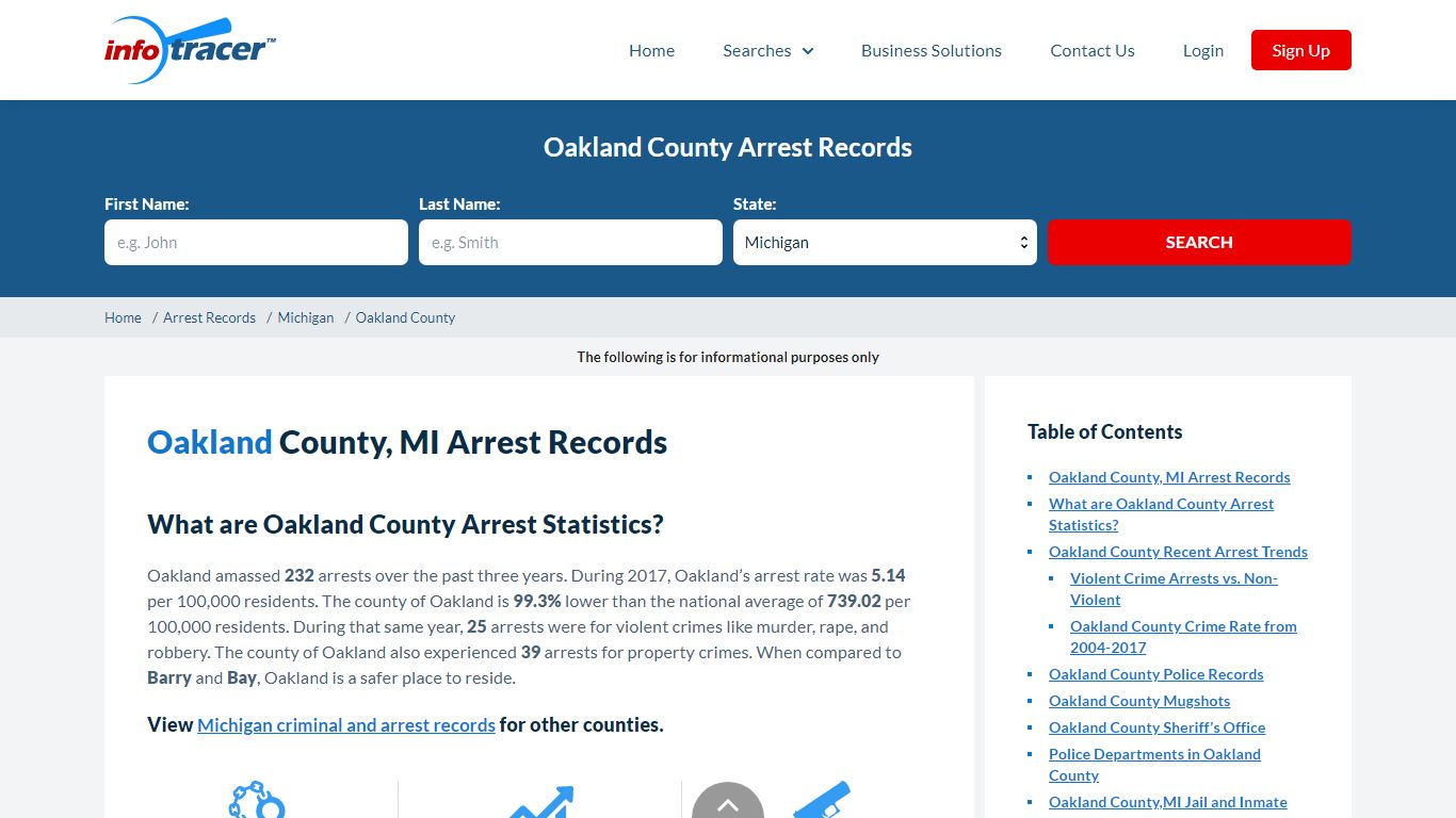 Oakland County, MI Arrests, Mugshots & Jail Records - InfoTracer